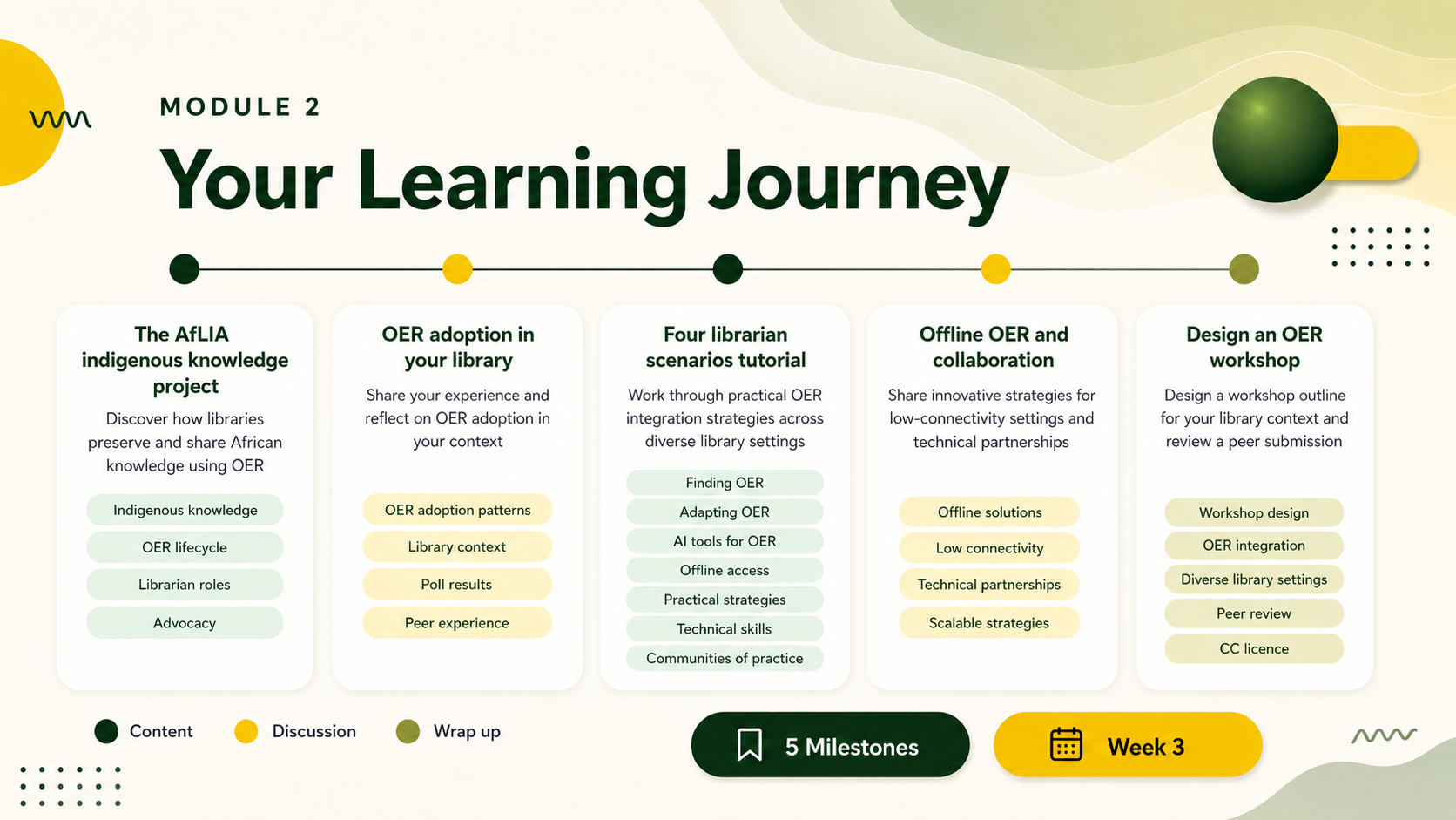Module 2 Learning Journey