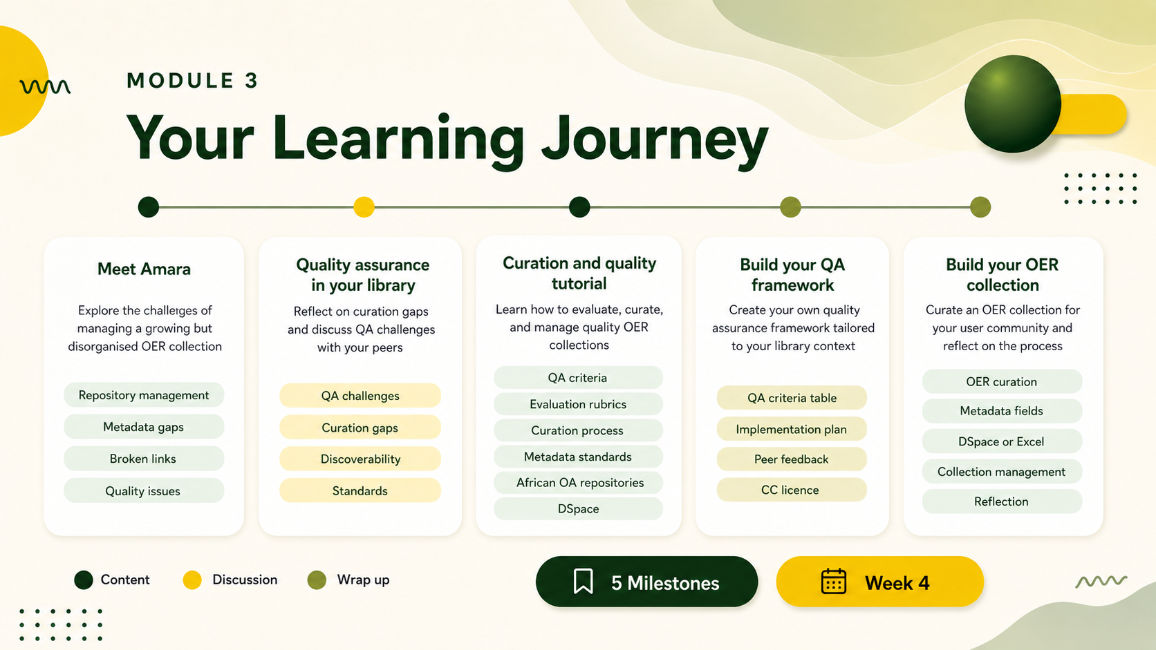 Module 3 learning journey