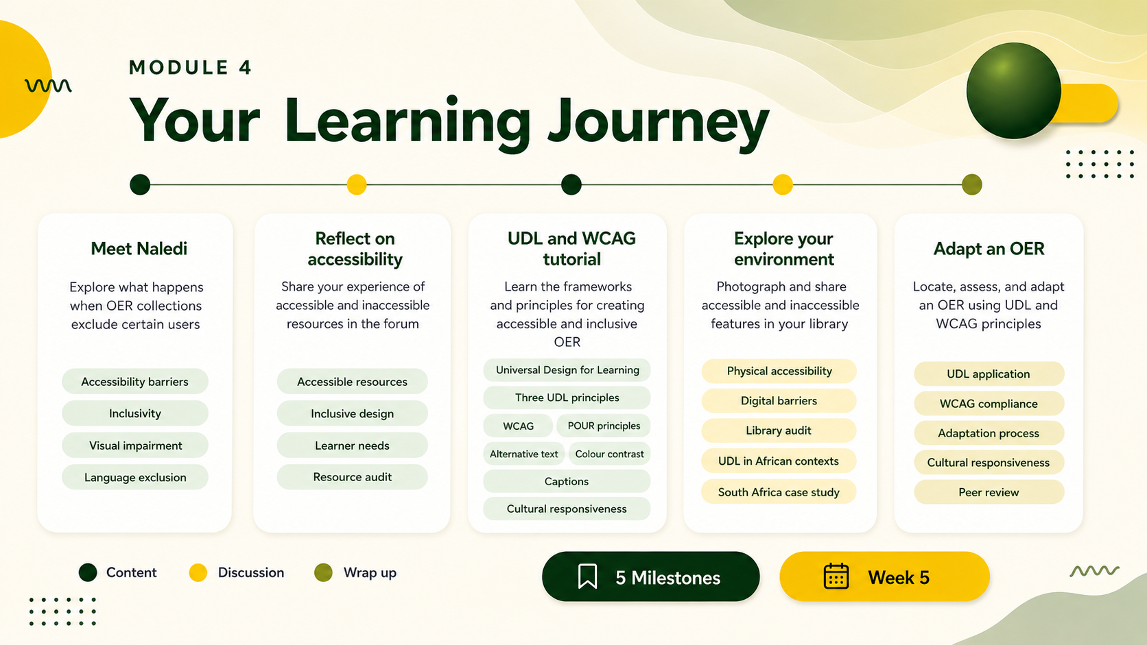 Module 4 learning journey