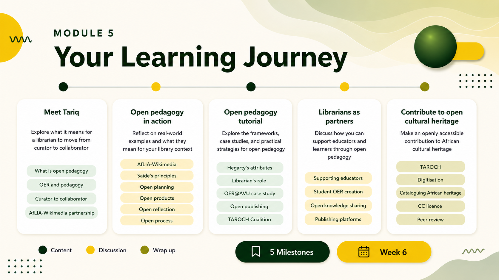 Module 5 learning journey