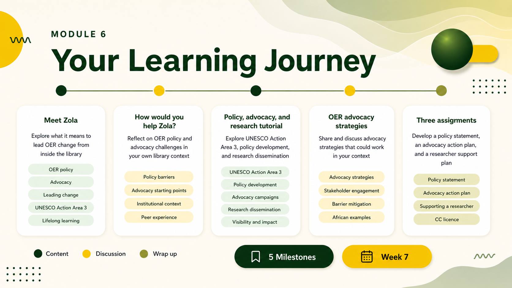 Module 6 learning journey