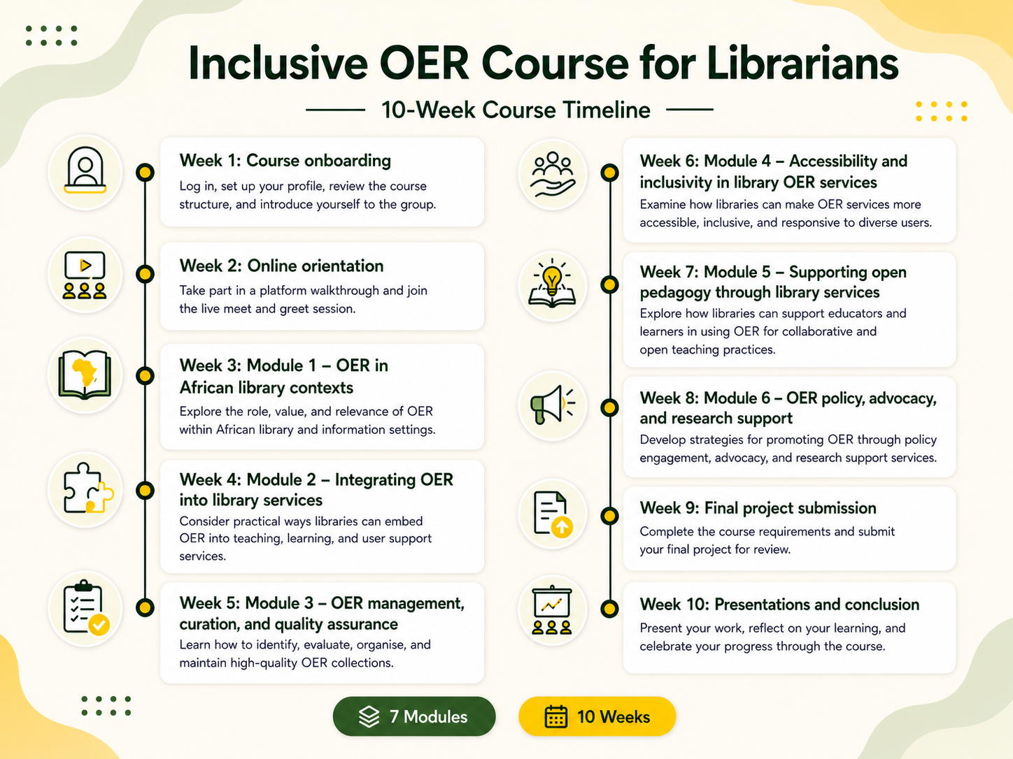 Coursemap
